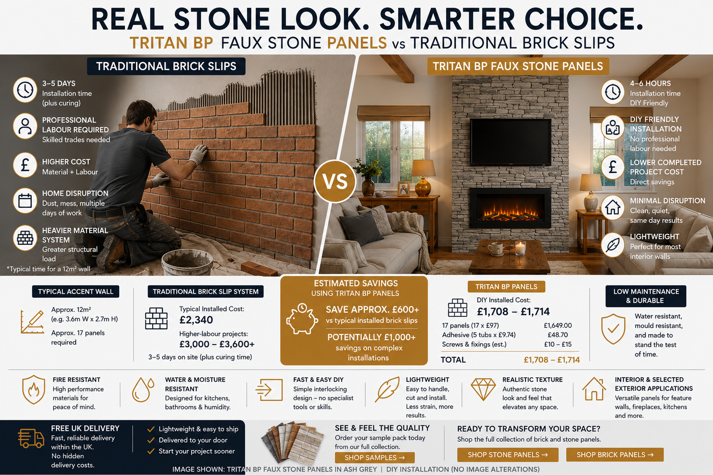 Tritan BP Faux Panels VS Brick Slips - save money with Tritan BP